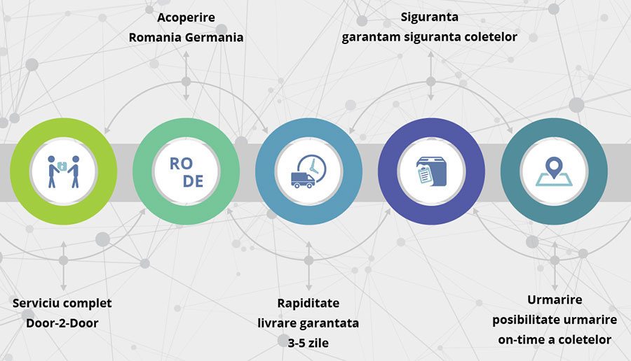 https://www.seoadwords.ro/transport-persoane-germania-romania-2019/ Transport Germania-Romania