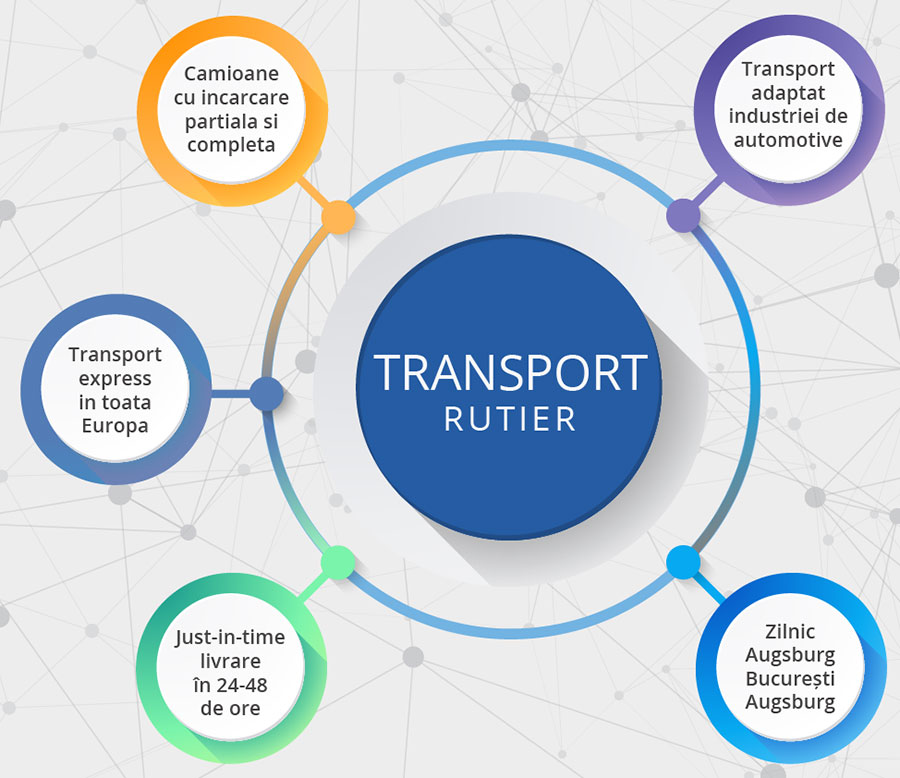 https://www.seoadwords.ro/transport-persoane-germania-romania-2019/ Transport Germania-Romania